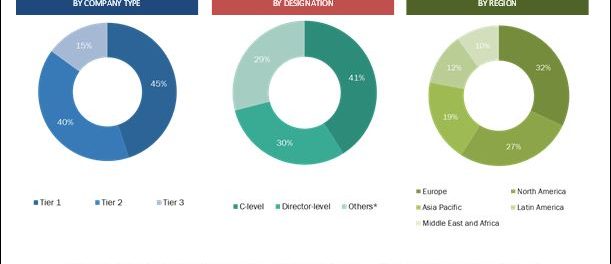 Dental 3D Printing Market