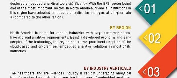 embedded analytics market
