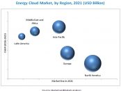Energy cloud market