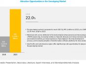 Genotyping Assay Industry