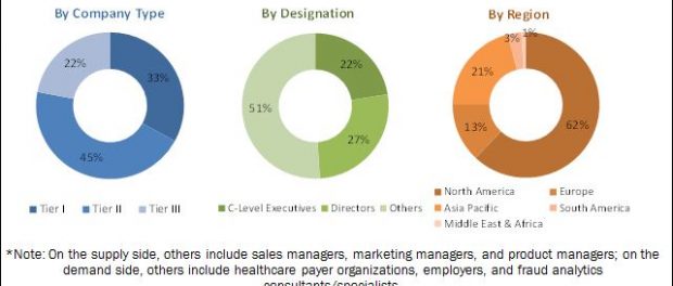 Healthcare Fraud Analytics Market