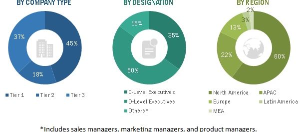 Healthcare Fraud Analytics Market