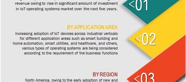iot operating systems market