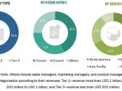 Live Cell Imaging Market