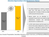 metabolomics market