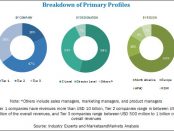 mobile encryption market