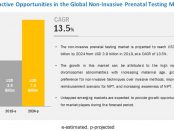 Non Invasive Prenatal Testing (NIPT) Market