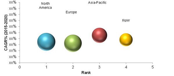 Operating Room Equipment and Supplies Market