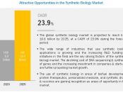 Synthetic Biology Technologies Market