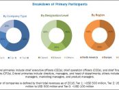 thawing system market