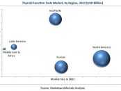 Thyroid Function Test Market