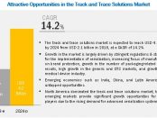 Track and Trace Solutions Market