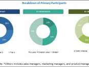 Vehicle Analytics Market