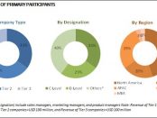 Computer Aided Dispatch Market