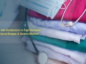 Surgical Drapes and Gowns Market