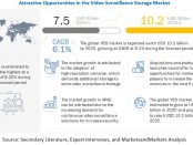 Video Surveillance Storage Market