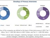 Arthroscopy Instruments Market