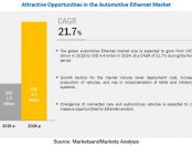 Automotive Ethernet Market