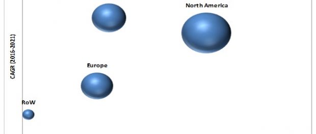 Body Composition Analyzers Market