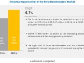 Bone Densitometer Market