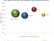 cell lysis market