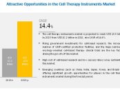 Cell Therapy Technologies Market