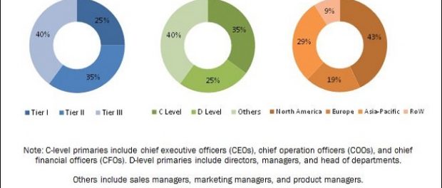 Competent Cells Market