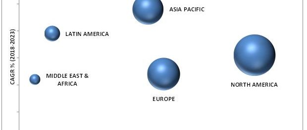 Embolic Protection Devices Market