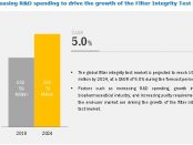 Filter Integrity Test Market