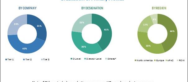 Firewall as a Service Market