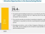 geomarketing market