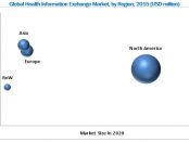Healthcare Information Exchange Market
