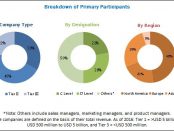 Hearing Aids Market