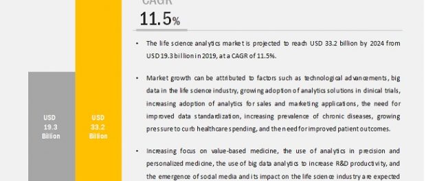 Life Sciences Analytics Market