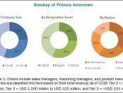 Medical Tapes and Bandages Market