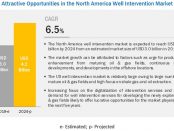 North America Well Intervention Market