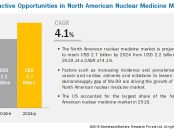 North American nuclear medicine market
