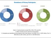 COVID-19 impact on the Oncology Nutrition Market