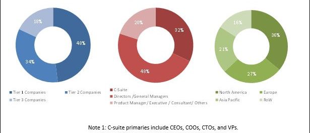 COVID-19 impact on the Oncology Nutrition Market