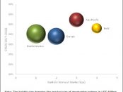 Oxygen Therapy Equipment Market