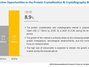 Protein Crystallization and Crystallography Market