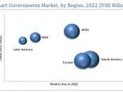 Smart Government Market