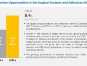 Surgical Sealants and Adhesives Market