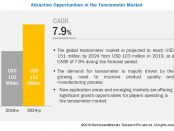 Tensiometer Market