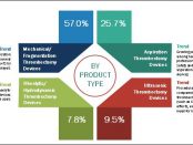 Thrombectomy Devices Market