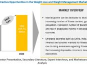 Weight Loss and Weight Management Market