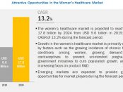 Women's Health Care Market