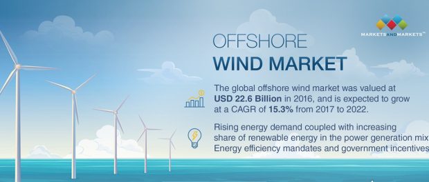 Offshore Wind Market