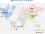 Advanced Visualization Market