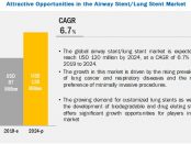 Airway Stent/Lung Stent Market